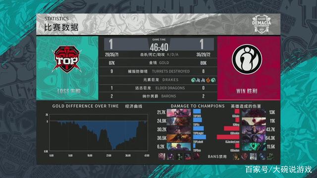 串联直塞与